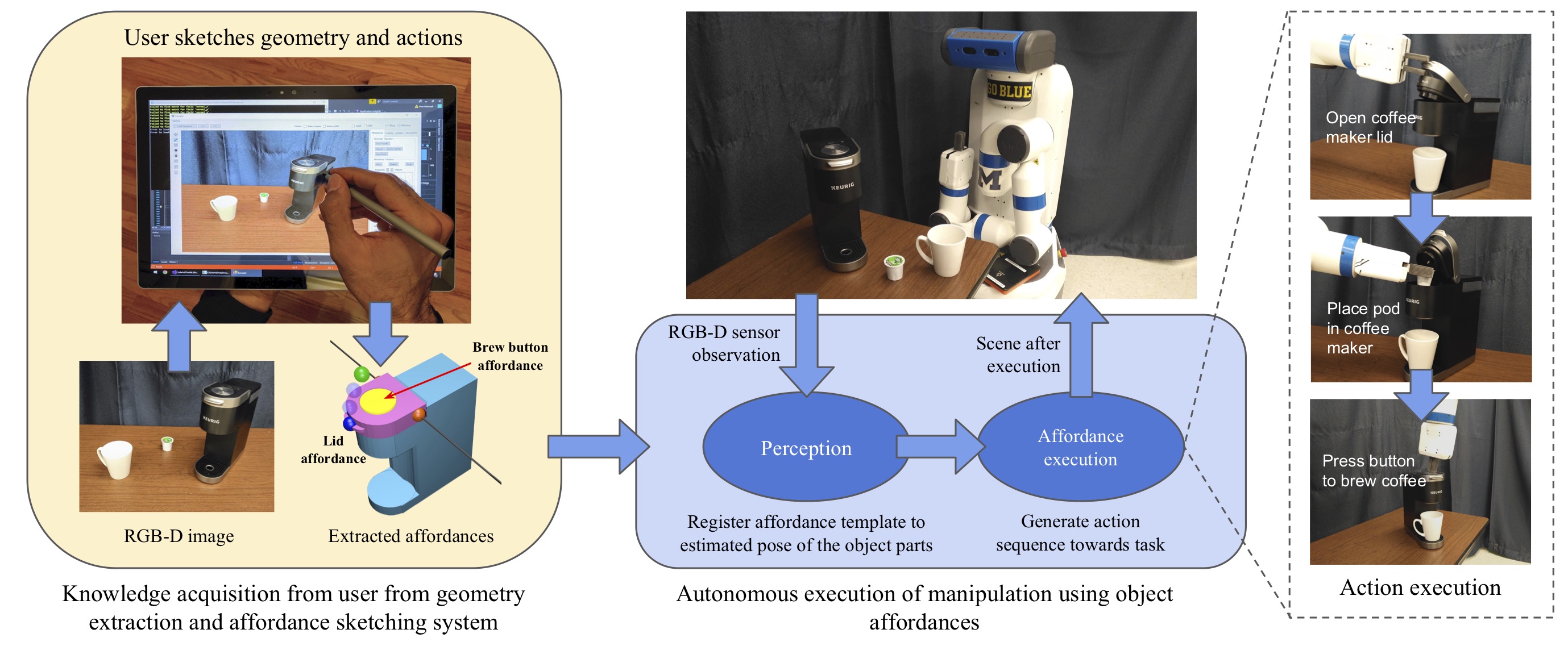 affordances system